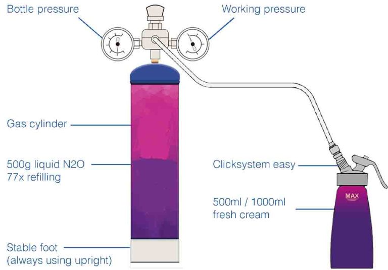 How to Use 580g Cream Chargers with Regulator