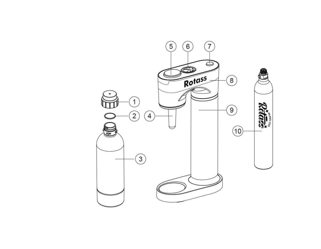 How to Use soda maker
