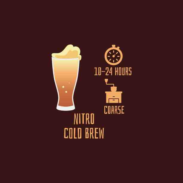 Coffee brewing method for prepare nitro cold brew