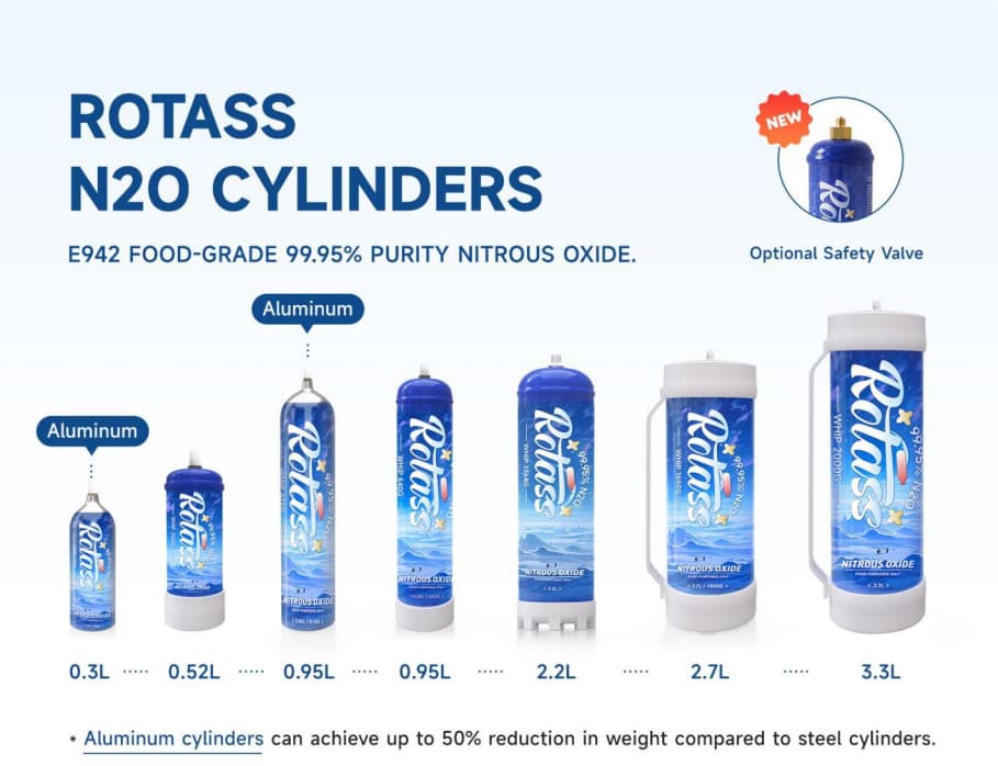 Nitrous Oxide Gas Cylinder Sizes by ROTASS