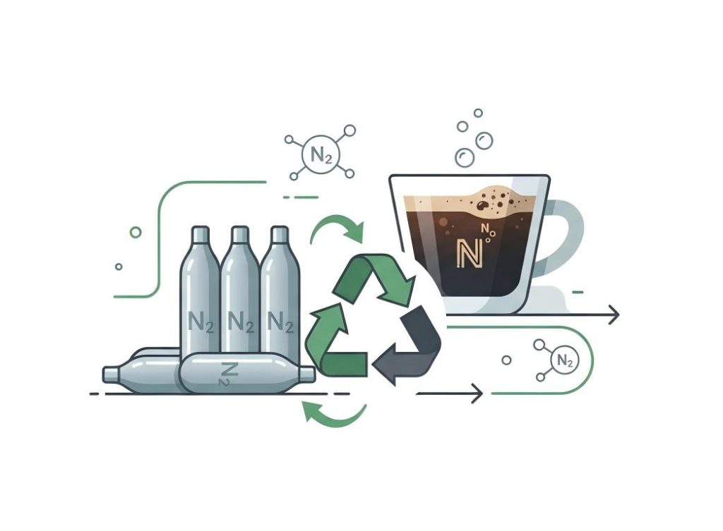 How to Safely Recycle Used N2 Cartridges