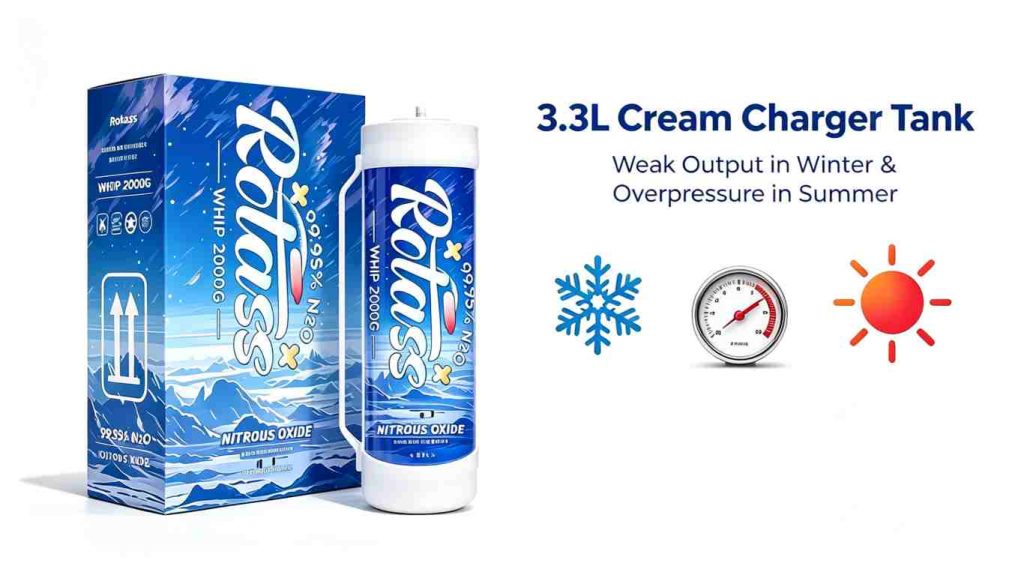 3.3L Cream Charger Tank Pressure